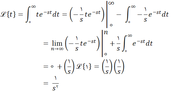 حل مثال سوم در تعریف تبدیل لاپلاس در سایت ریاضیات ایران